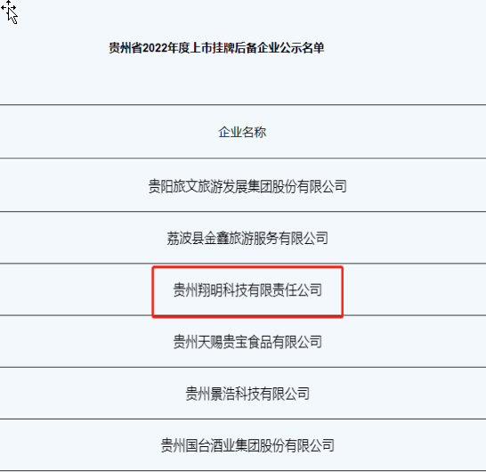 贵州省2022年度上市挂牌后备企业名单.jpg